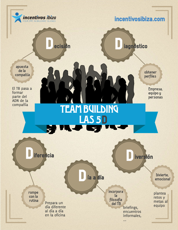 Infografía Team Building