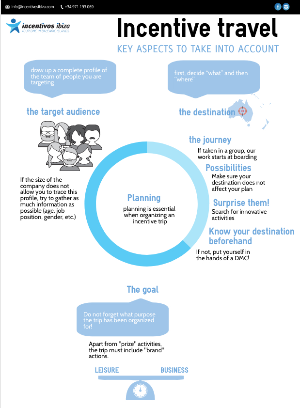 Incentive travel infography